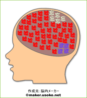 ひらがなミトンの脳内