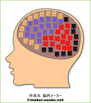 漢字ミトンの脳内